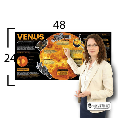 Venus Educational Classroom Poster Young N Refined