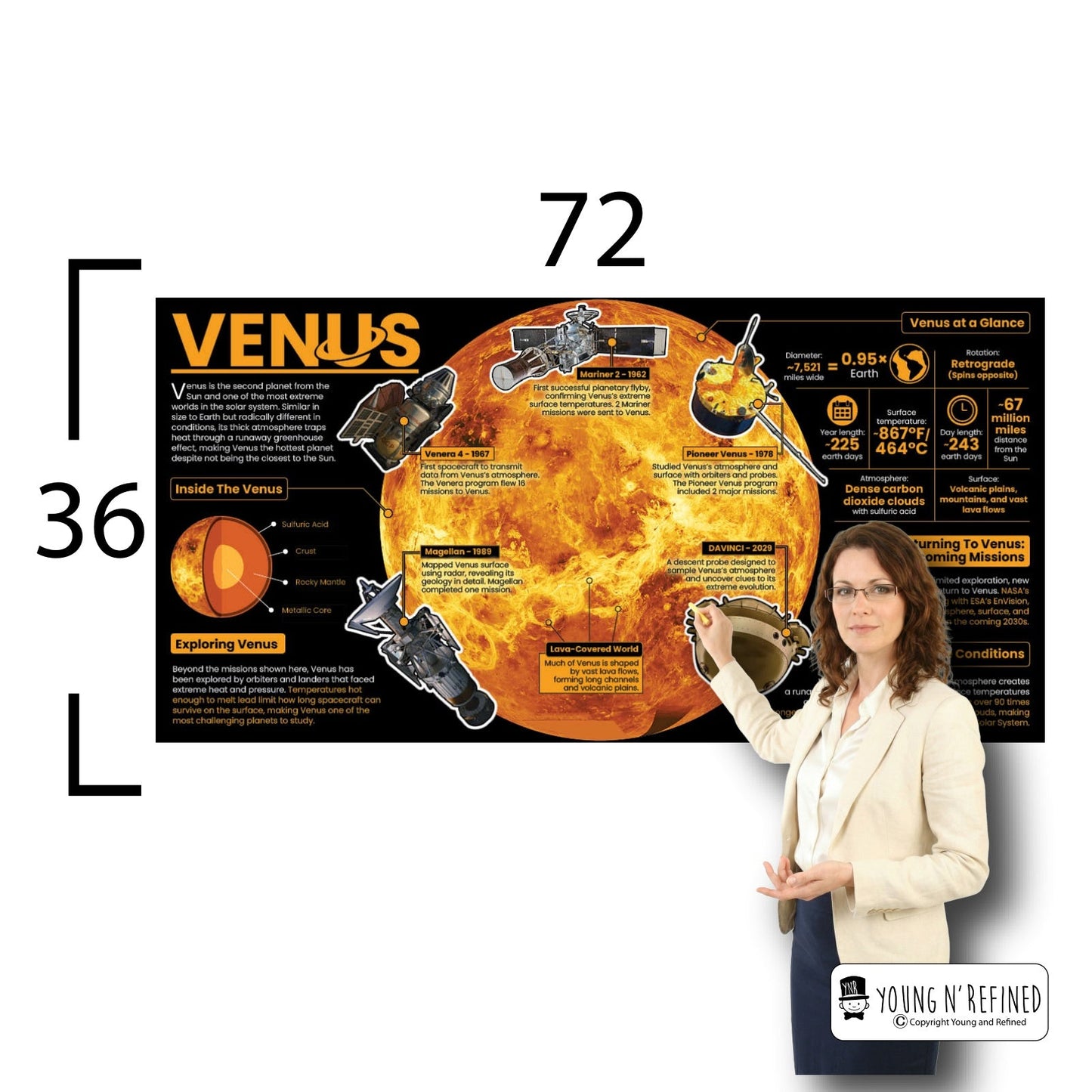 Venus Educational Classroom Poster Young N Refined