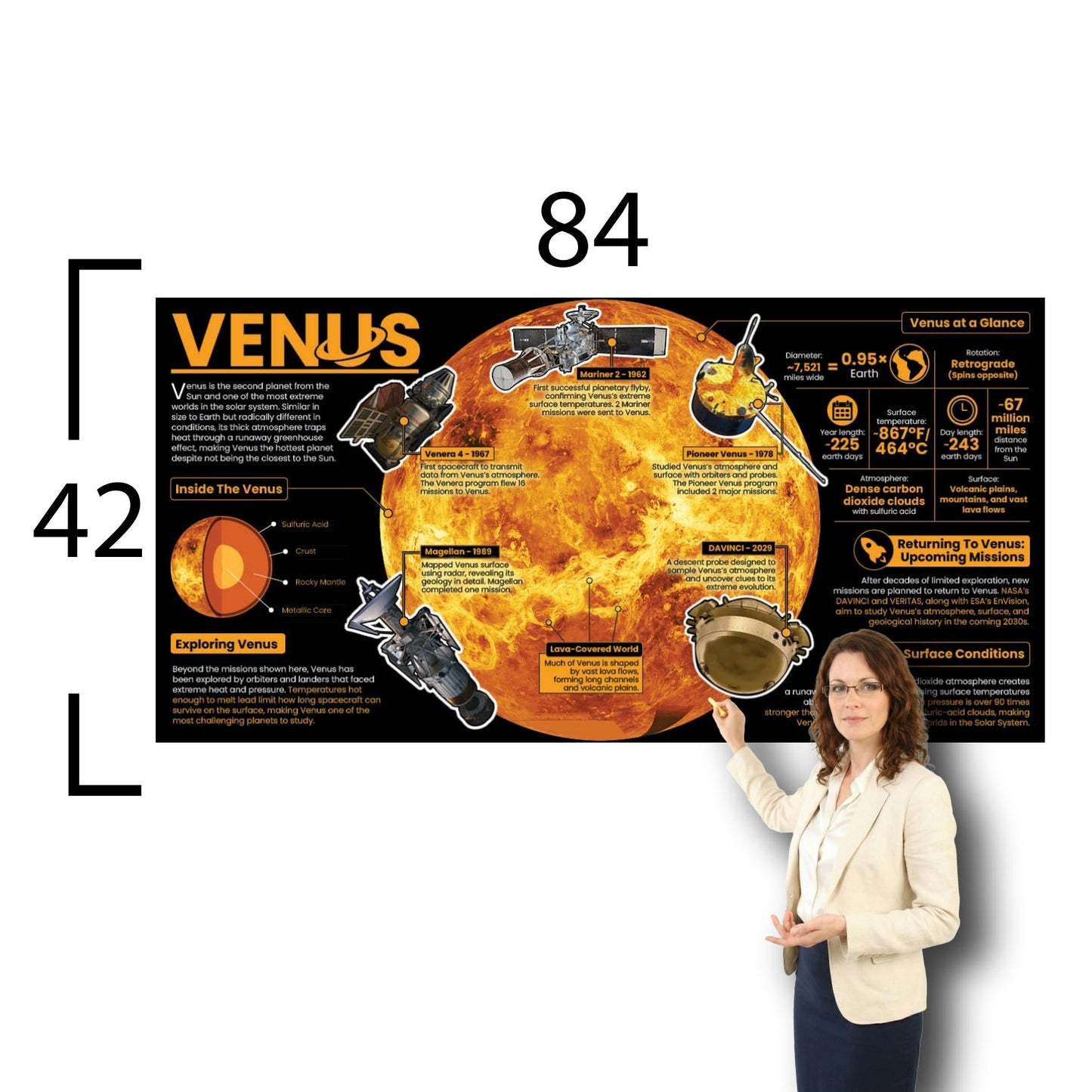 Venus Educational Classroom Poster Young N Refined