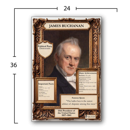 US President James Buchanan Inspirational Quote Poster - Young N Refined