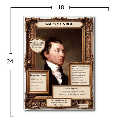 US President James Monroe Inspirational Quote Poster - Young N Refined