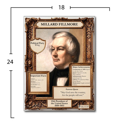 US President Millard Fillmore Inspirational Quote Poster - Young N Refined