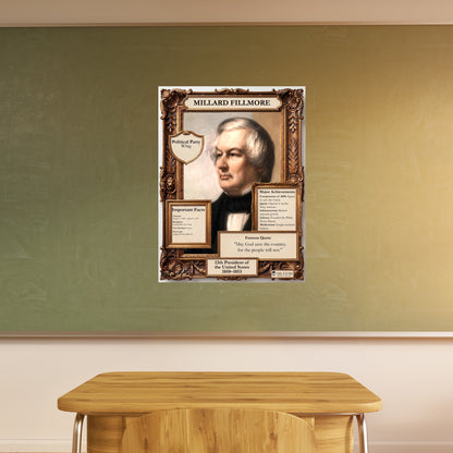 US President Millard Fillmore Inspirational Quote Poster - Young N Refined