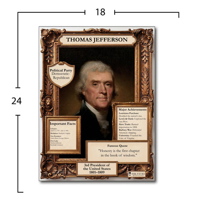US President Thomas Jefferson Inspirational Quote Poster - Young N Refined