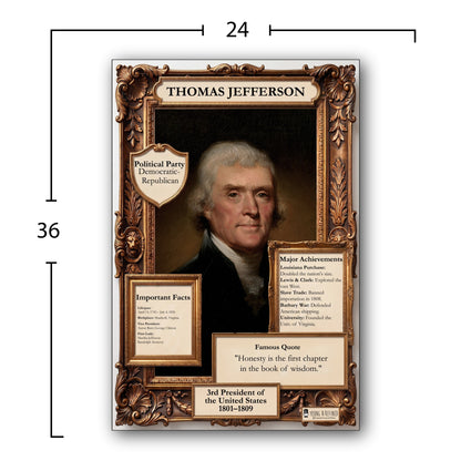 US President Thomas Jefferson Inspirational Quote Poster - Young N Refined