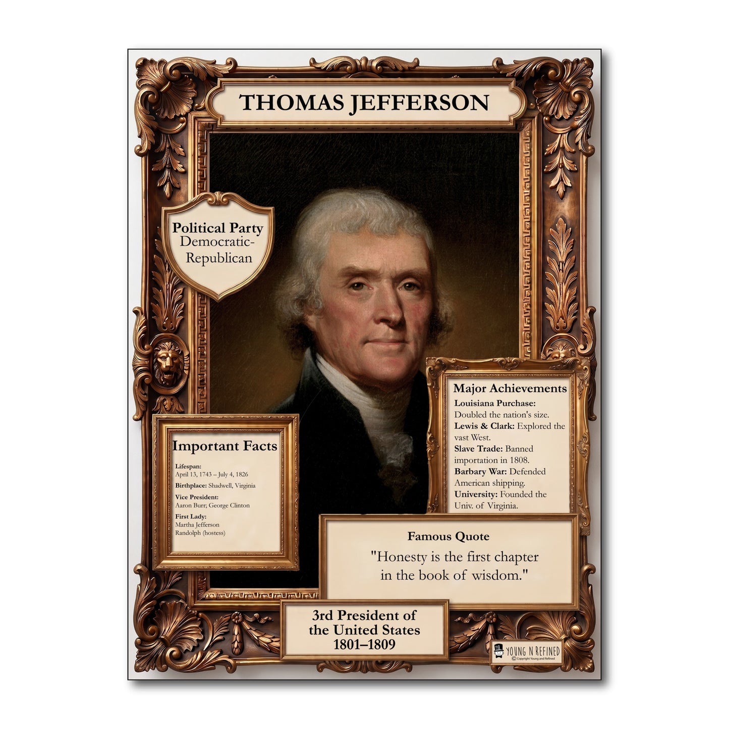 US President Thomas Jefferson Inspirational Quote Poster - Young N Refined