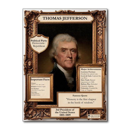 US President Thomas Jefferson Inspirational Quote Poster - Young N Refined