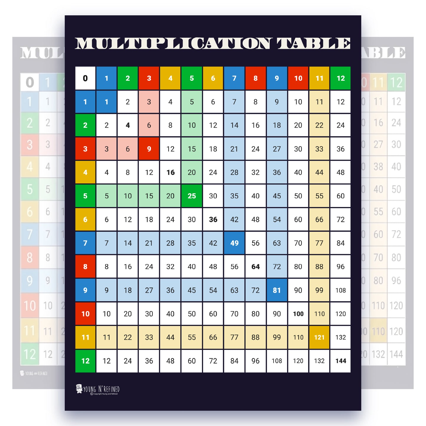 Multiplication Grid Chart Educational Classroom Poster Young N Refined