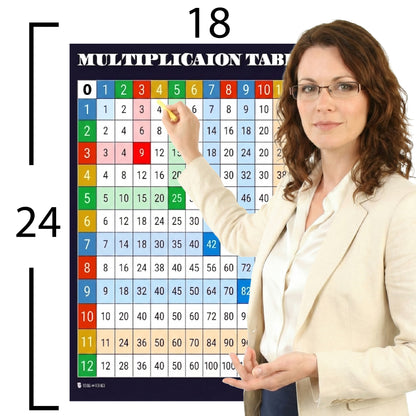 Multiplication Grid Chart Educational Classroom Poster Young N Refined