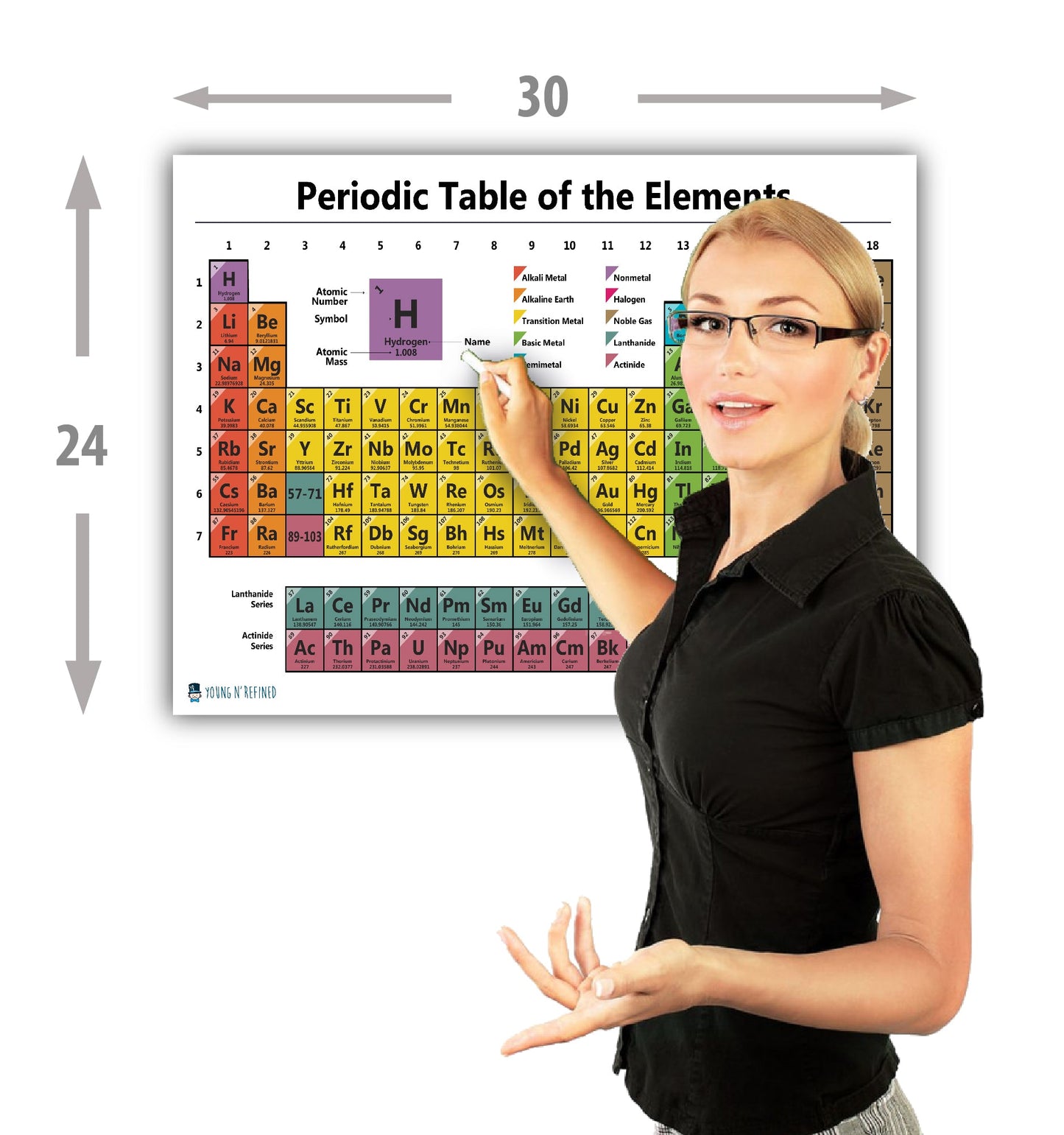 Periodic Table Chart of the Elements Chart Laminated Classroom Poster