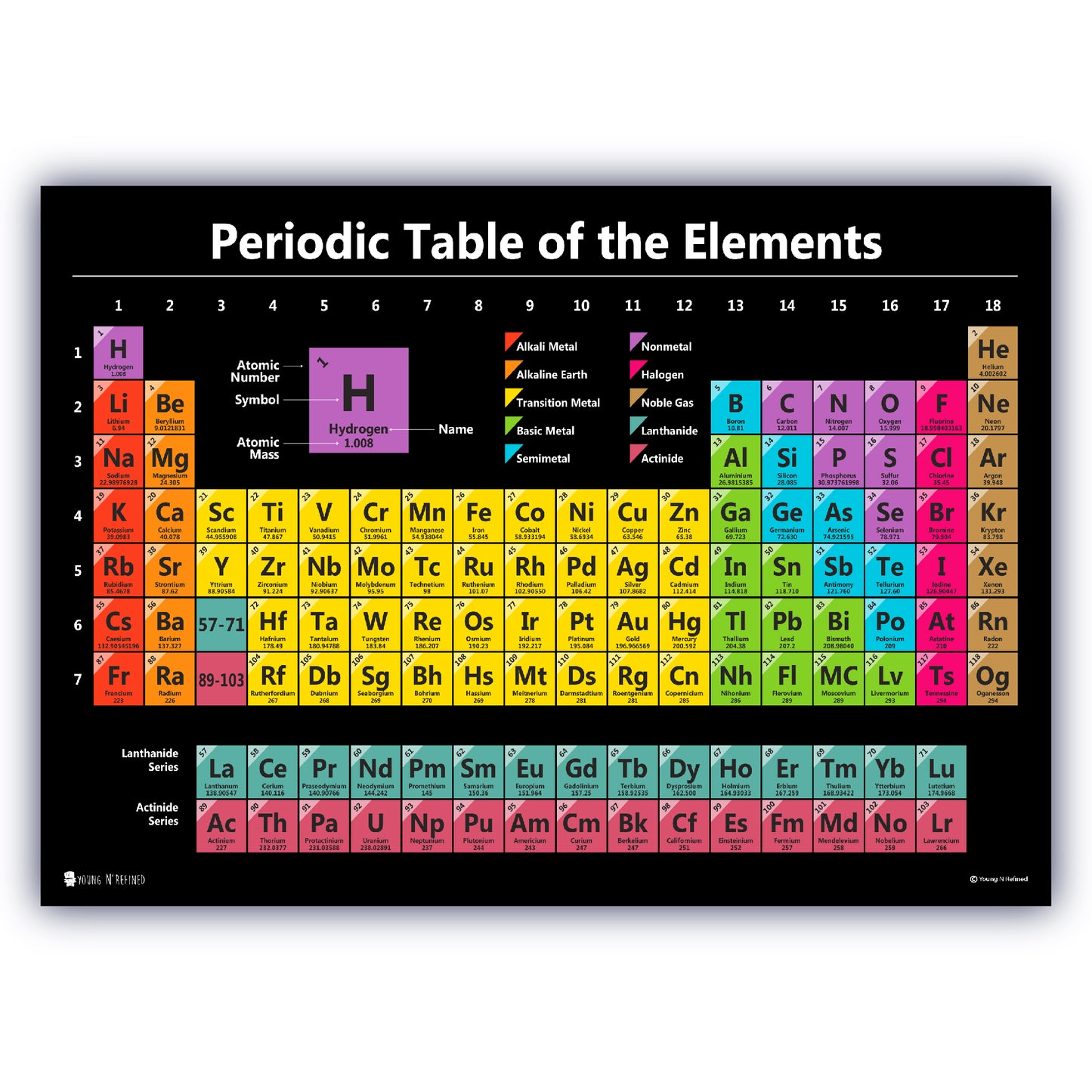 Periodic Table Science Poster Chart Teaching BLACK Elements Classroom Decoration