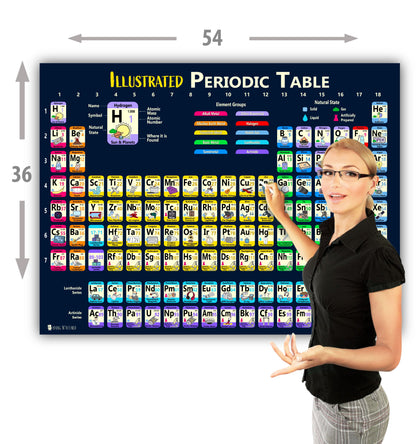 Periodic Table of Elements Laminated Kids Poster Illustrated