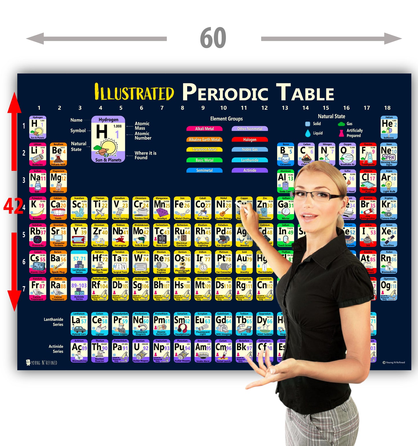 Periodic Table of Elements Laminated Kids Poster Illustrated
