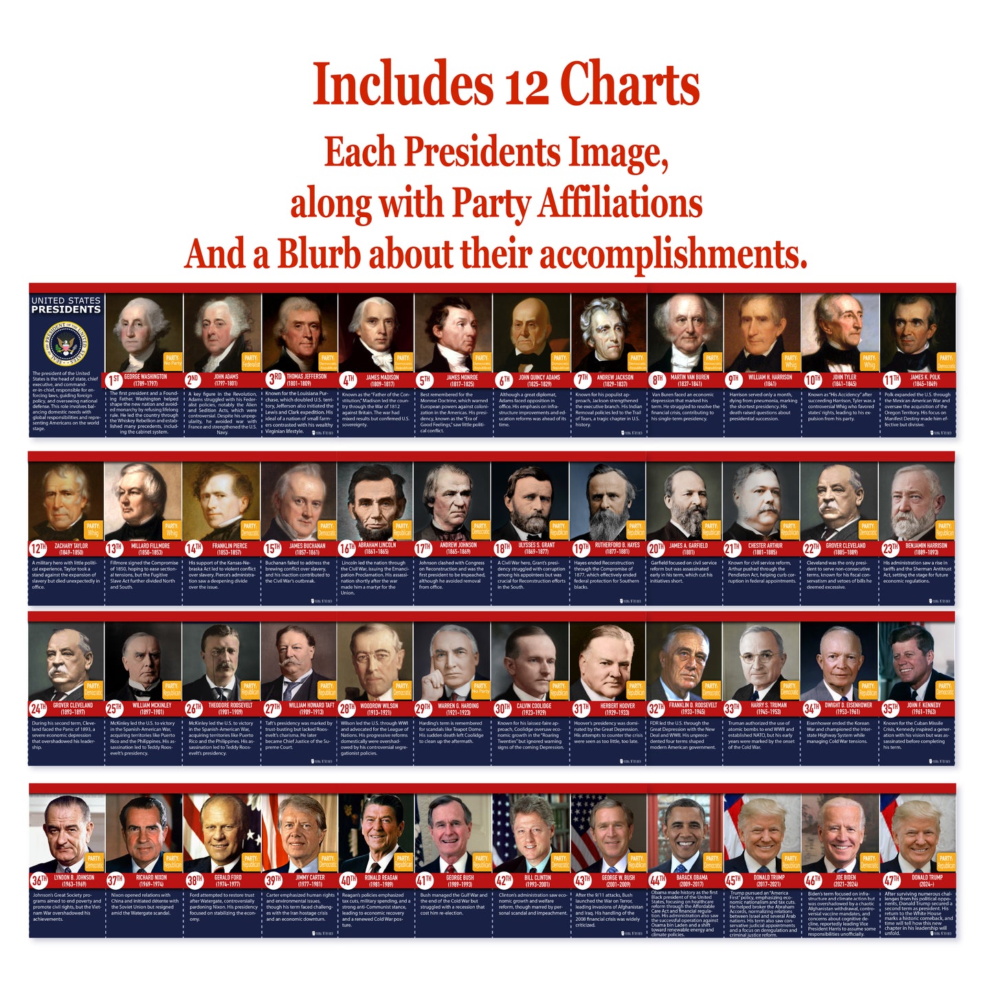 Presidents of the USA Bulletin board set 12 posters LAMINATED NEW TRUMP 2025 47nth Second Term