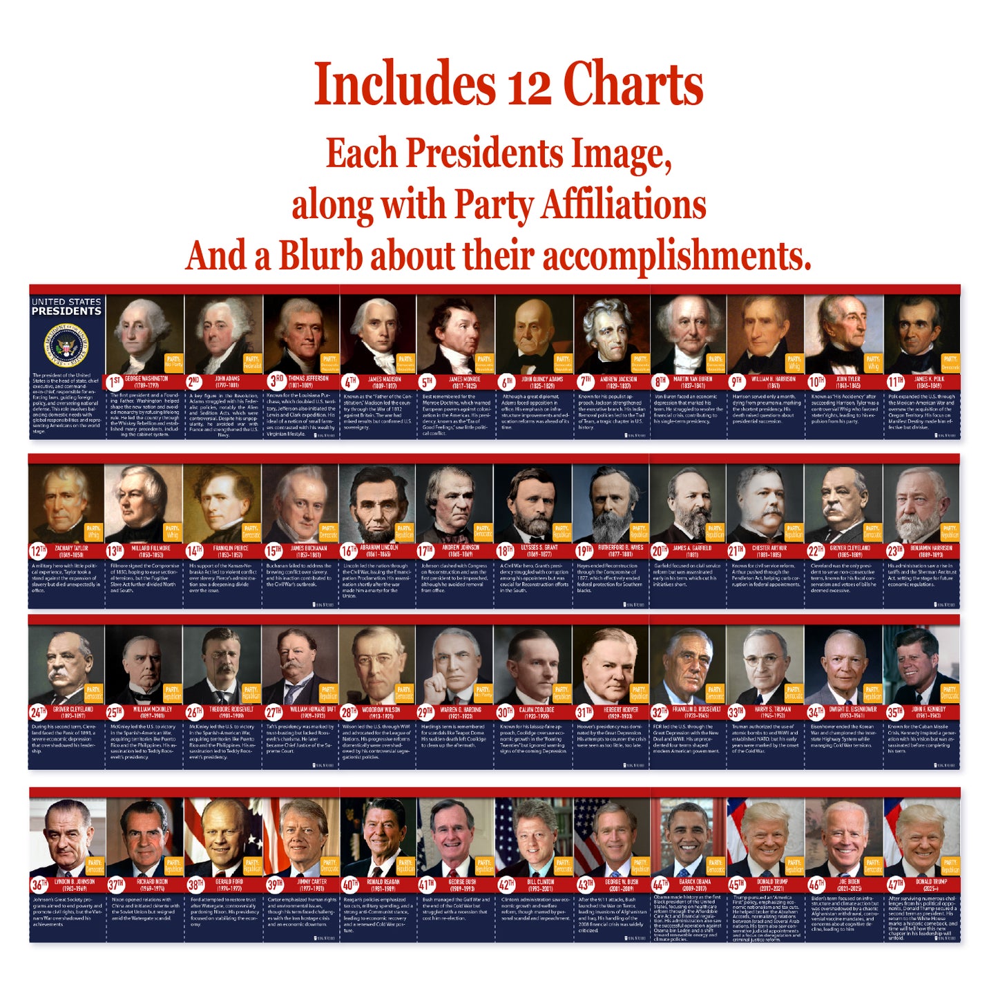 Presidents of the USA Bulletin board set 12 posters LAMINATED NEW TRUMP 2025 47nth Second Term