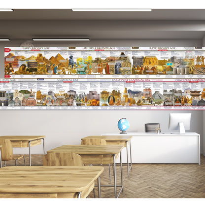 World History  Posters Time Line bulletin board set, 13 charts pack