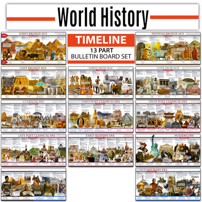 World History  Posters Time Line bulletin board set, 13 charts pack