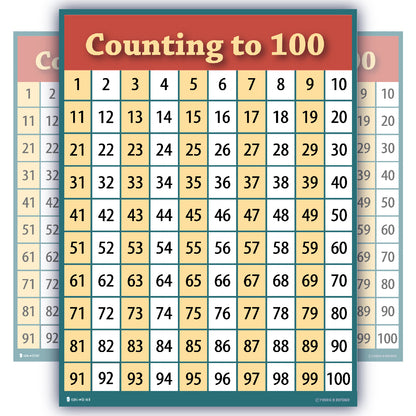 Learn Counting 1 to 100 Number Chart Classroom