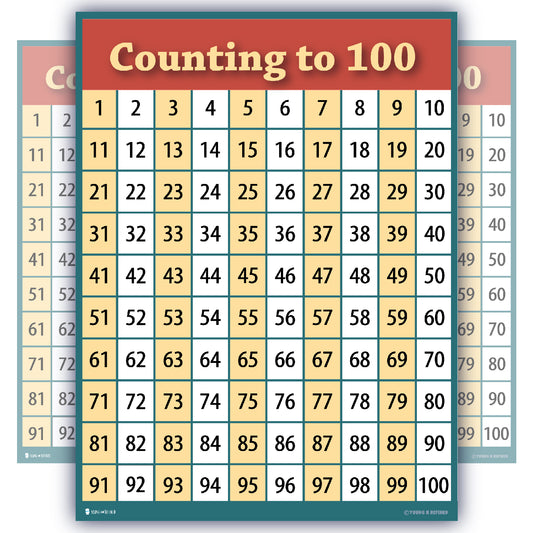 Learn Counting 1 to 100 Number Chart Classroom