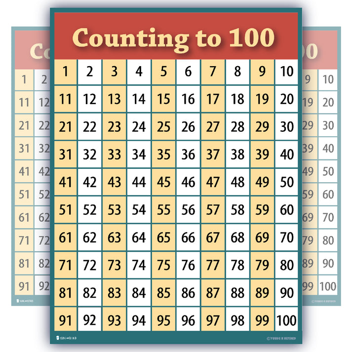 Learn Counting 1 to 100 Number Chart Classroom – Young N' Refined