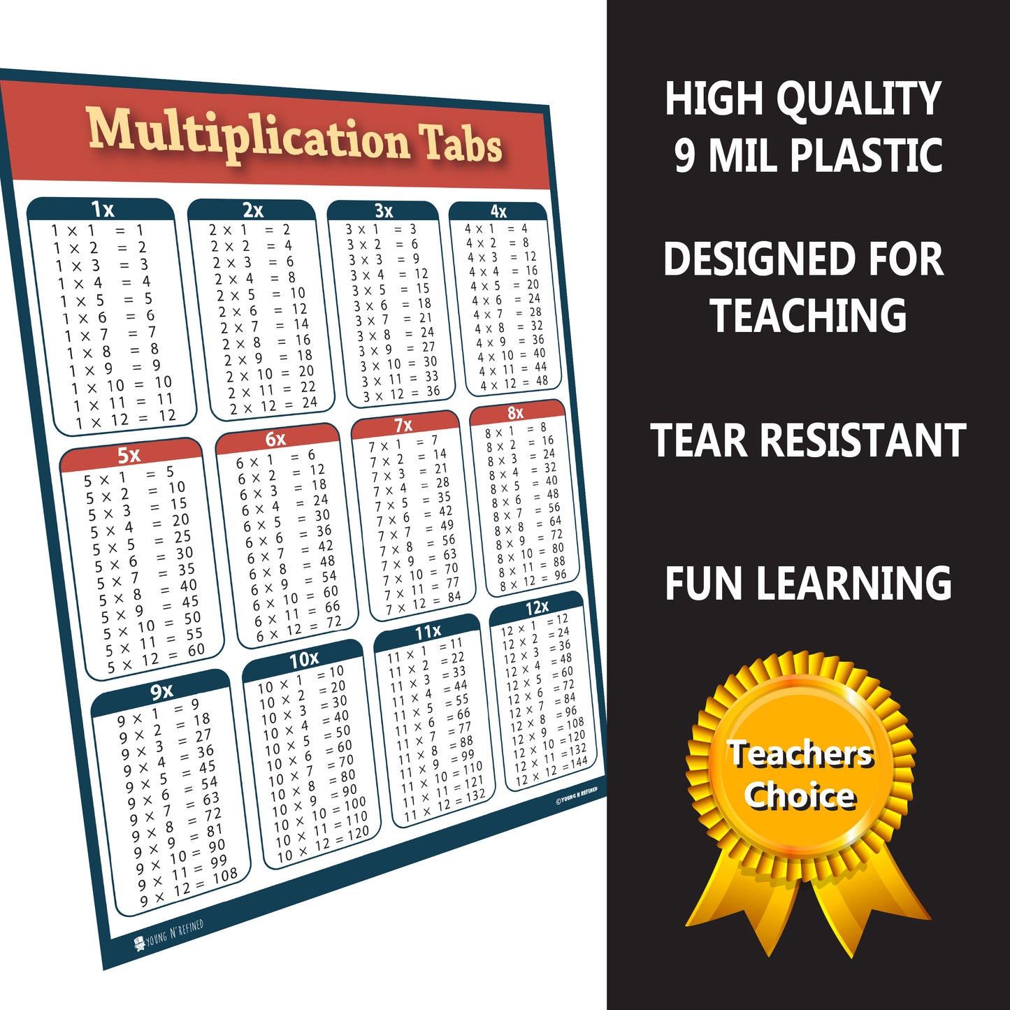 Xxl Multiplication Chart 2 Pack Plastic Table Poster for Classroom Clear Teaching Tool for Schools Young N Refined