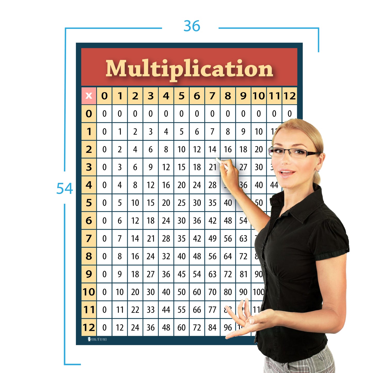 Xxl Multiplication Chart 2 Pack Plastic Table Poster for Classroom Clear Teaching Tool for Schools Young N Refined