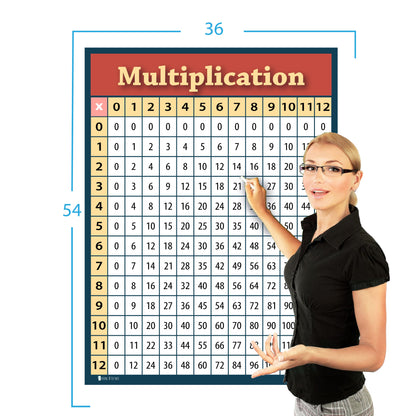 Xxl Multiplication Chart 2 Pack Plastic Table Poster for Classroom Clear Teaching Tool for Schools Young N Refined