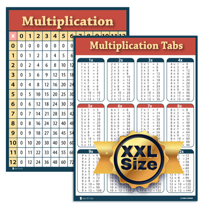 Xxl Multiplication Chart 2 Pack Plastic Table Poster for Classroom Clear Teaching Tool for Schools Young N Refined