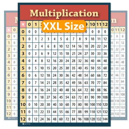 Xxl Learning Multiplication Table Chart Plastic Poster for Classroom Décor Huge Clear Teaching Tool for Schools Young N Refined