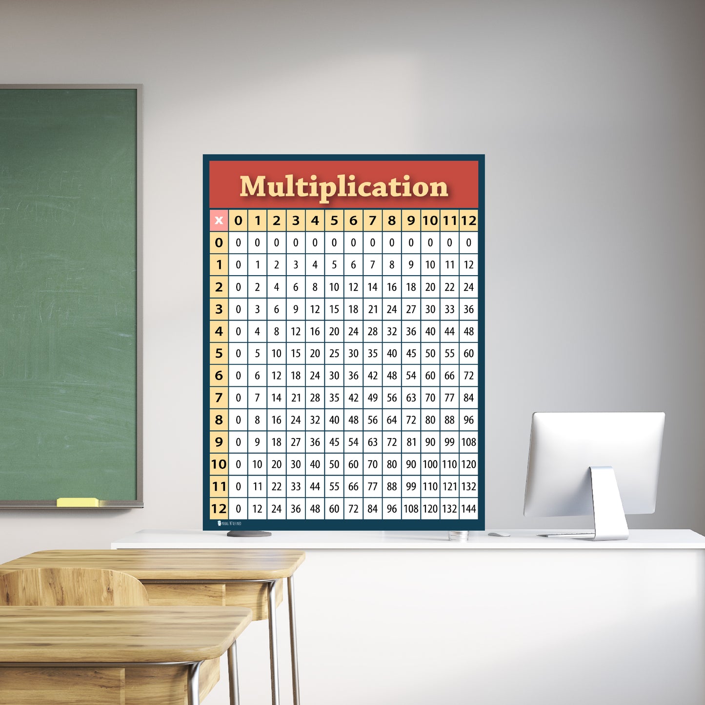 Xxl Learning Multiplication Table Chart Plastic Poster for Classroom Décor Huge Clear Teaching Tool for Schools Young N Refined