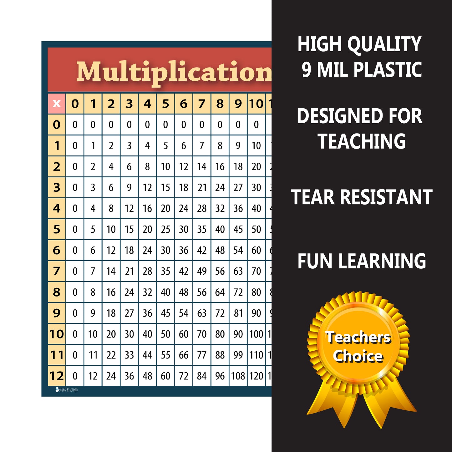 Xxl Learning Multiplication Table Chart Plastic Poster for Classroom Décor Huge Clear Teaching Tool for Schools Young N Refined