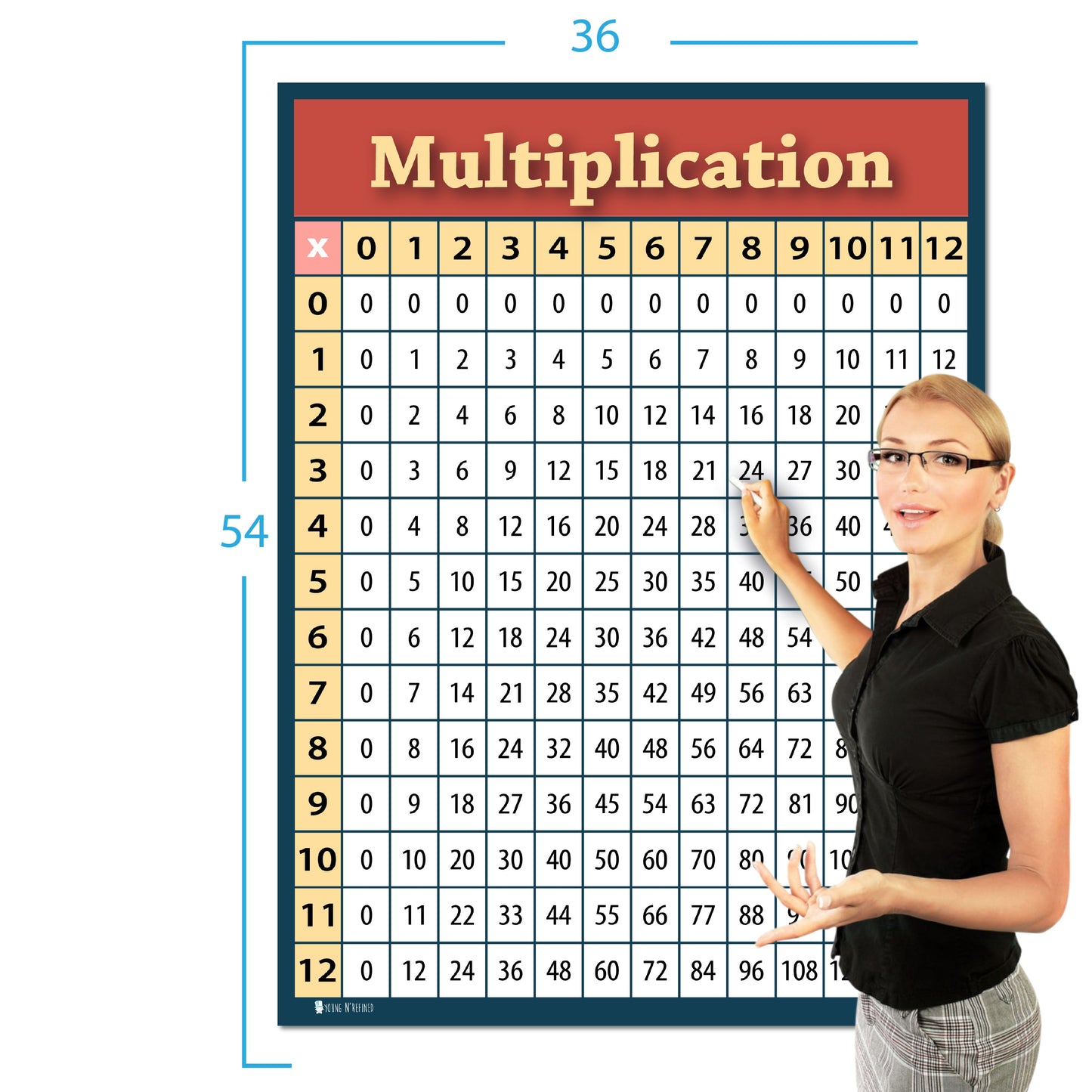 Xxl Learning Multiplication Table Chart Plastic Poster for Classroom Décor Huge Clear Teaching Tool for Schools Young N Refined