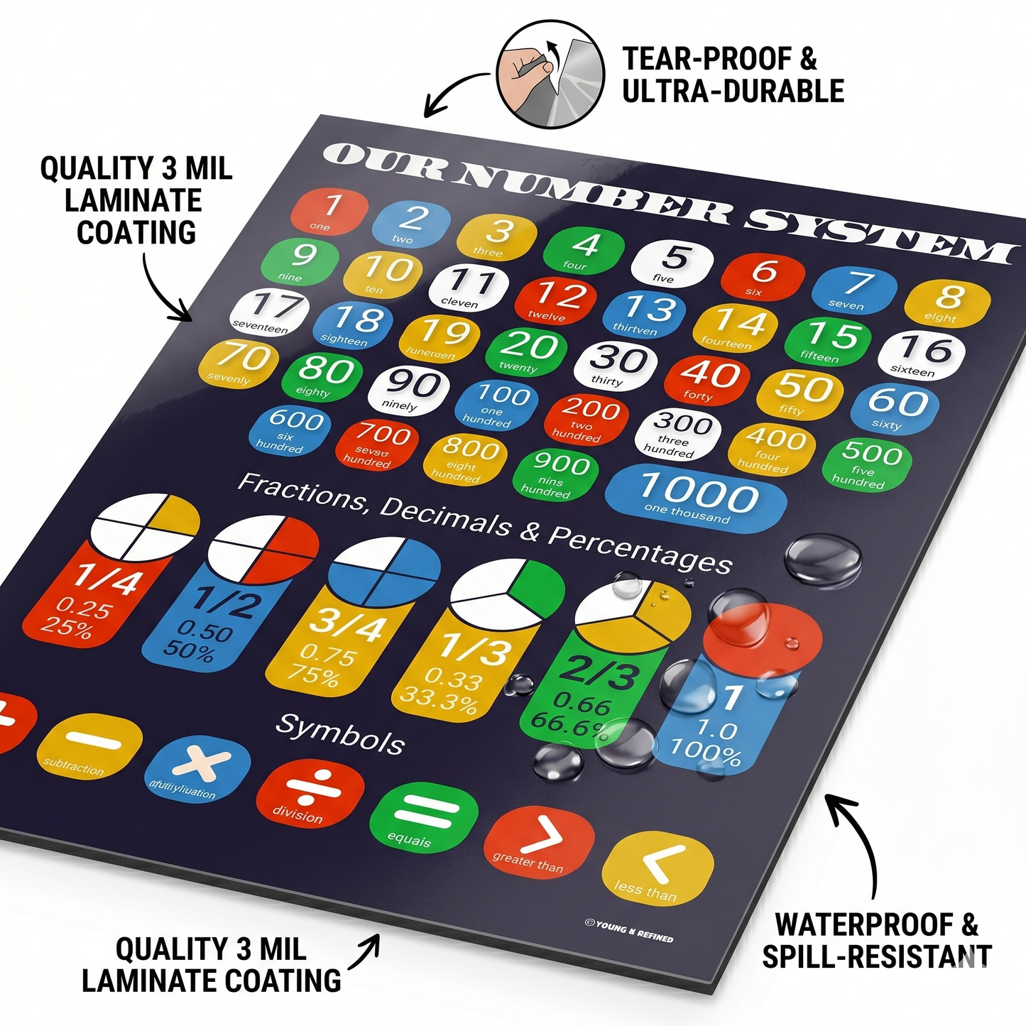 Subtraction Tables Chart Educational Classroom Poster Young N Refined