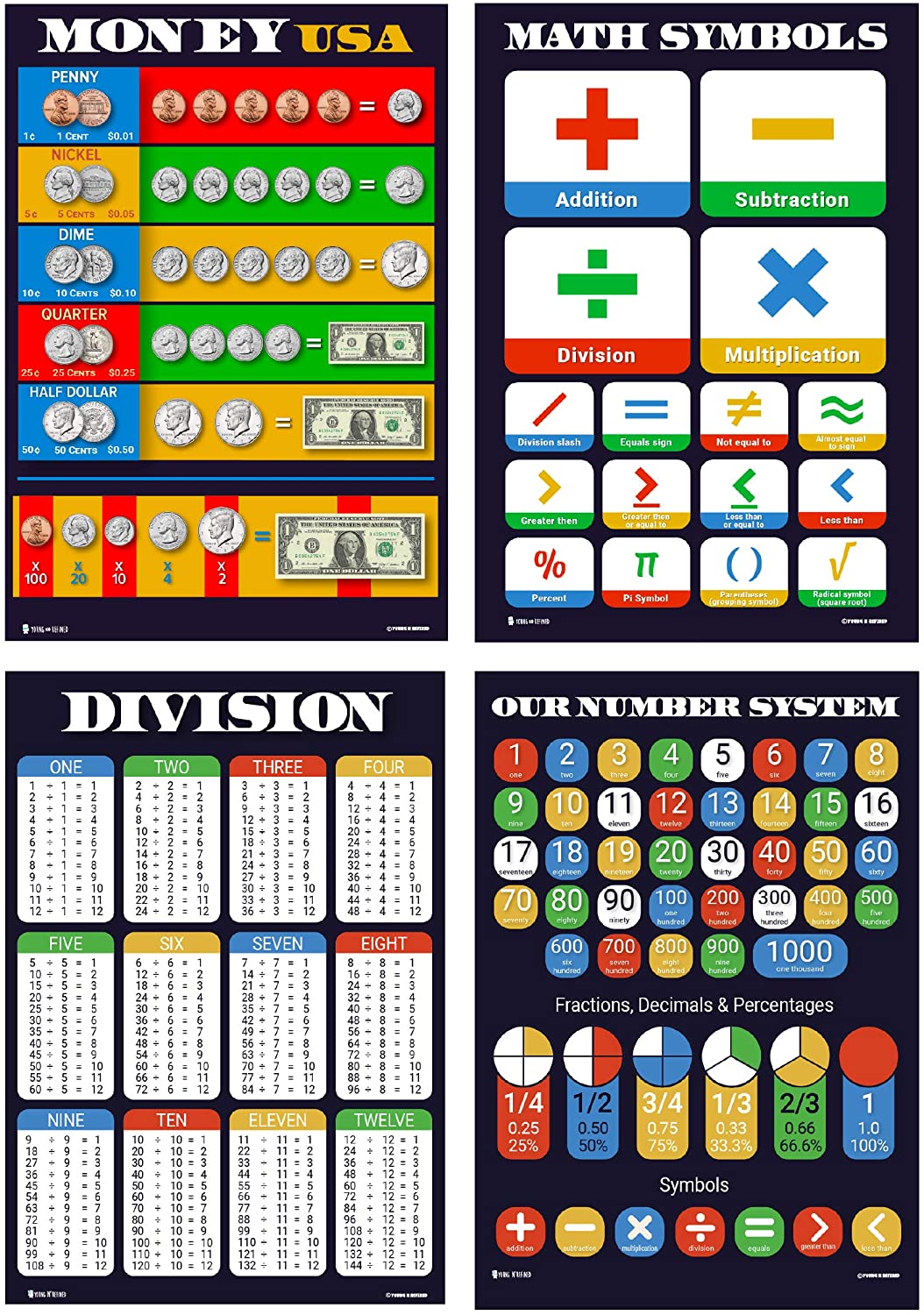 Math Posters 12 pack Grade School chart (12.5x18) Young N Refined