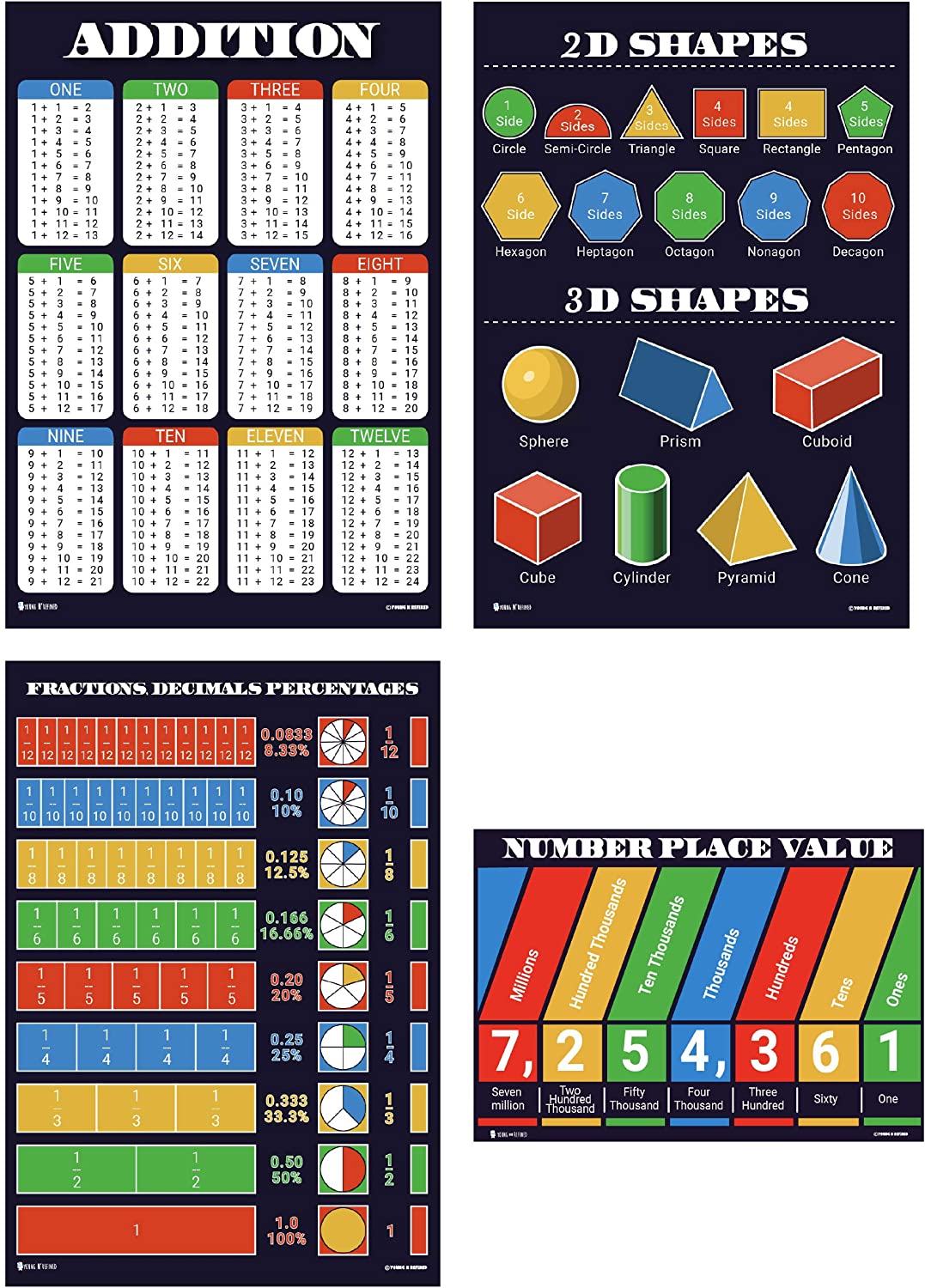 Math Posters 12 pack Grade School chart (12.5x18) Young N Refined