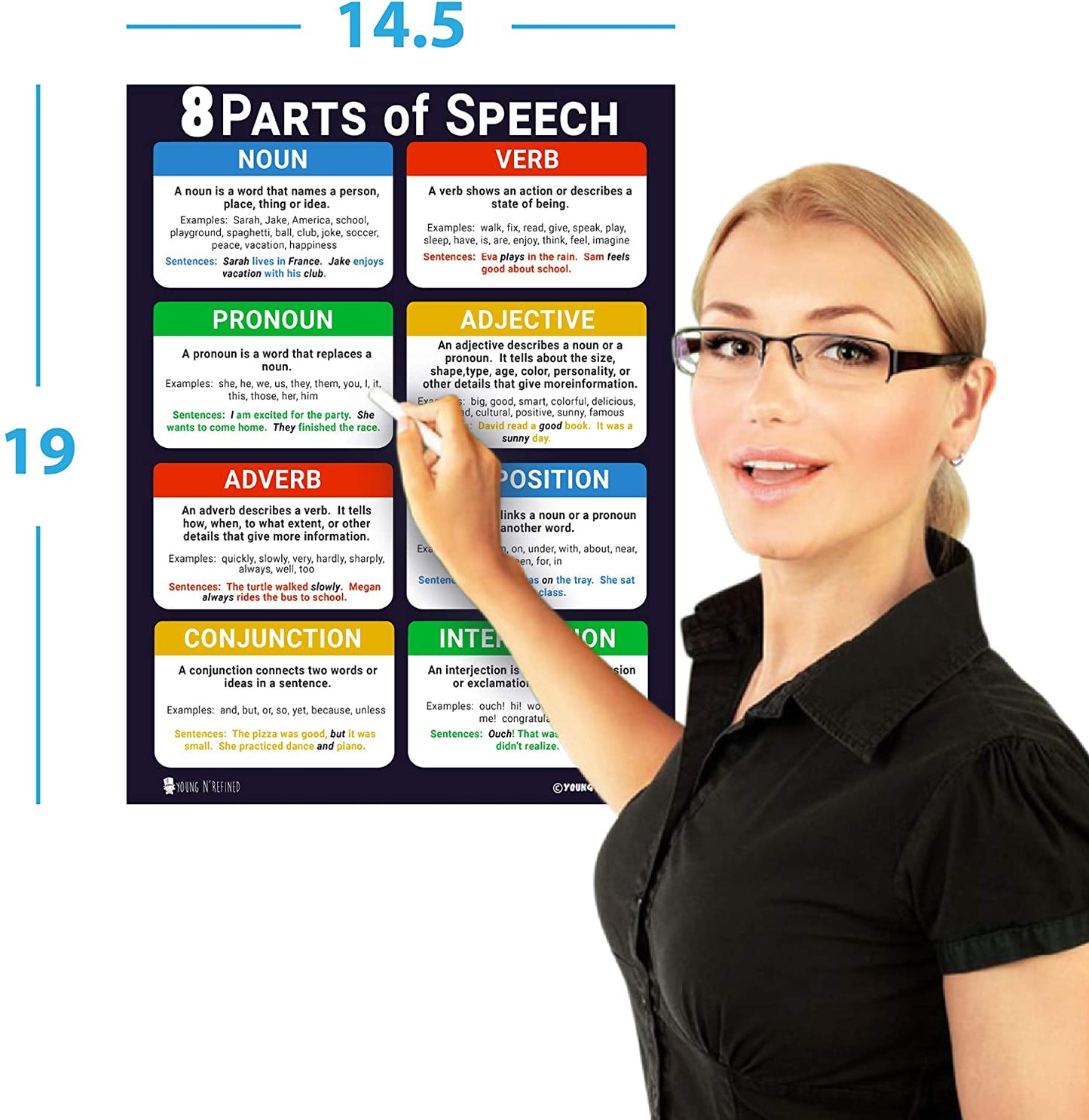 Figures and Parts of Speech Grammar LAMINATED Posters 2 Pack