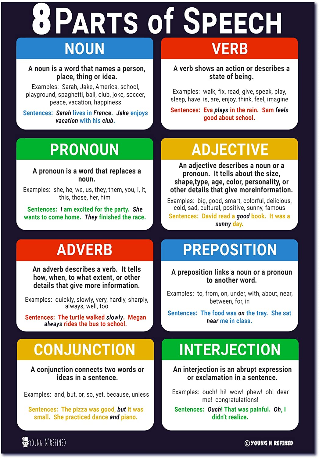 figures-and-parts-of-speech-grammar-laminated-posters-2-pack-young-n