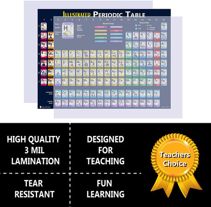 Solar System and Periodic Table Large Laminated Posters 2 Pack