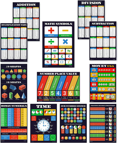 Math Posters 12 pack Grade School chart (12.5x18) Young N Refined