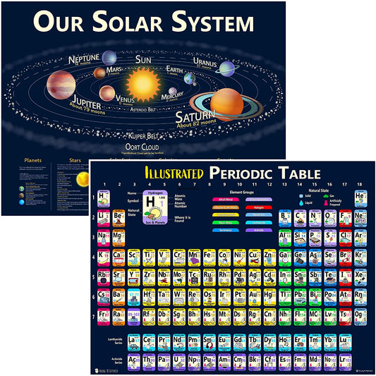 Solar System and Periodic Table Large Laminated Posters 2 Pack