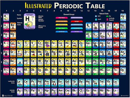 Solar System and Periodic Table Large Laminated Posters 2 Pack