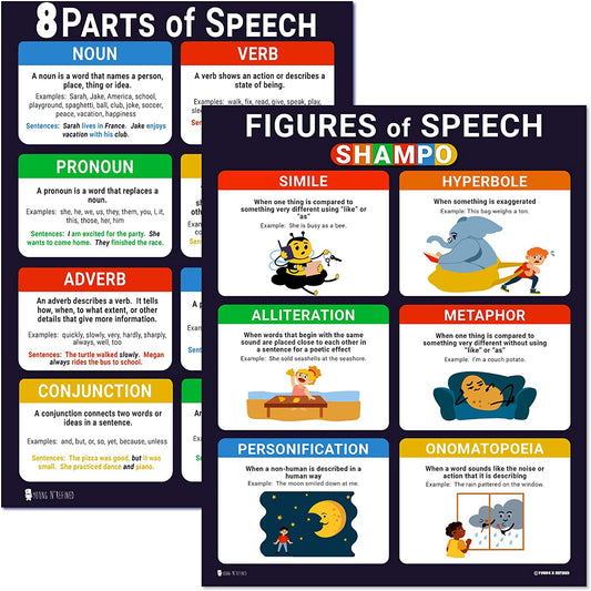 Figures and Parts of Speech Grammar LAMINATED Posters 2 Pack