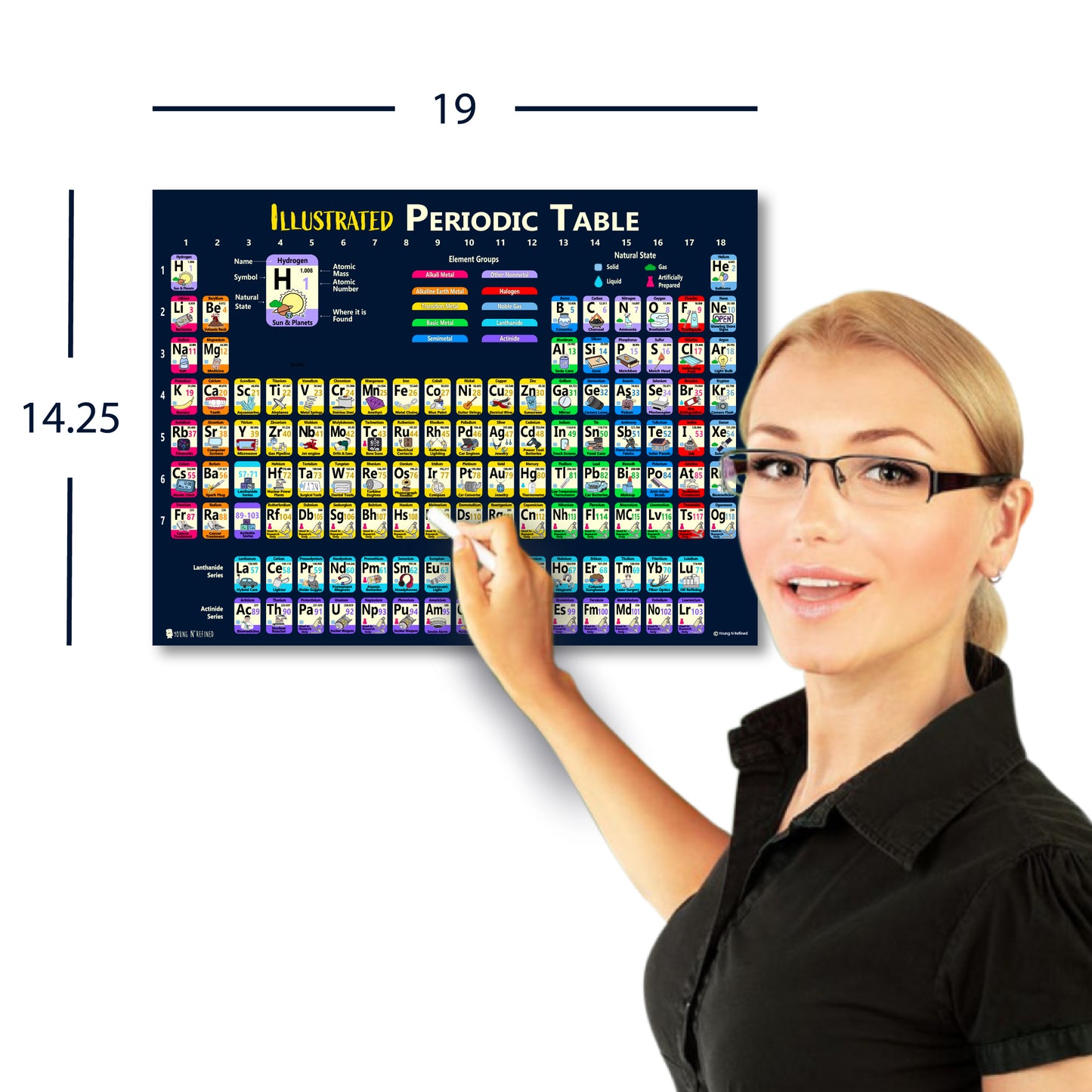 Periodic Table of Elements Laminated Kids Poster Illustrated