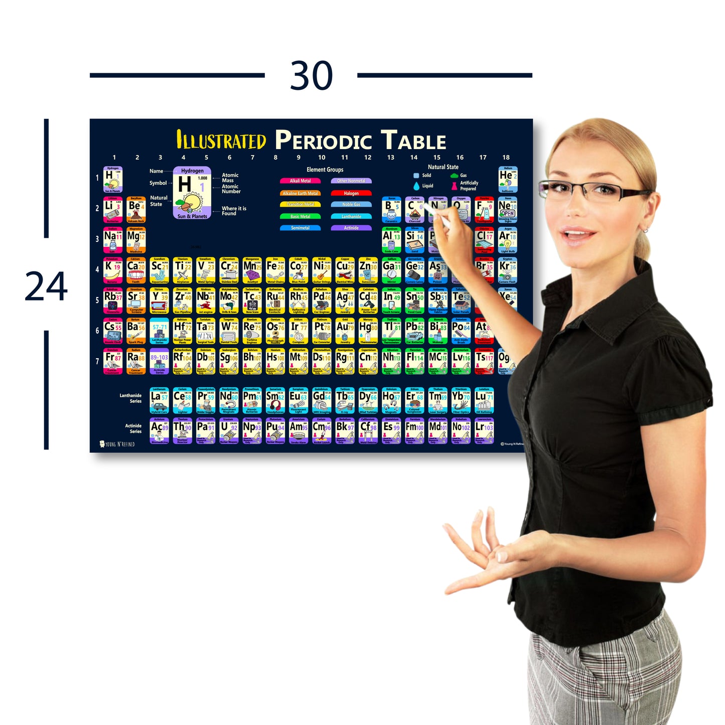 Periodic Table of Elements Laminated Kids Poster Illustrated