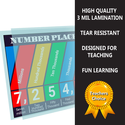 Math Posters 12 pack Grade School chart (12.5x18) Young N Refined