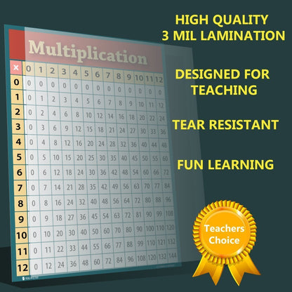 Learning Multiplication Tables Chart Laminated Classroom Poster - Young N' Refined