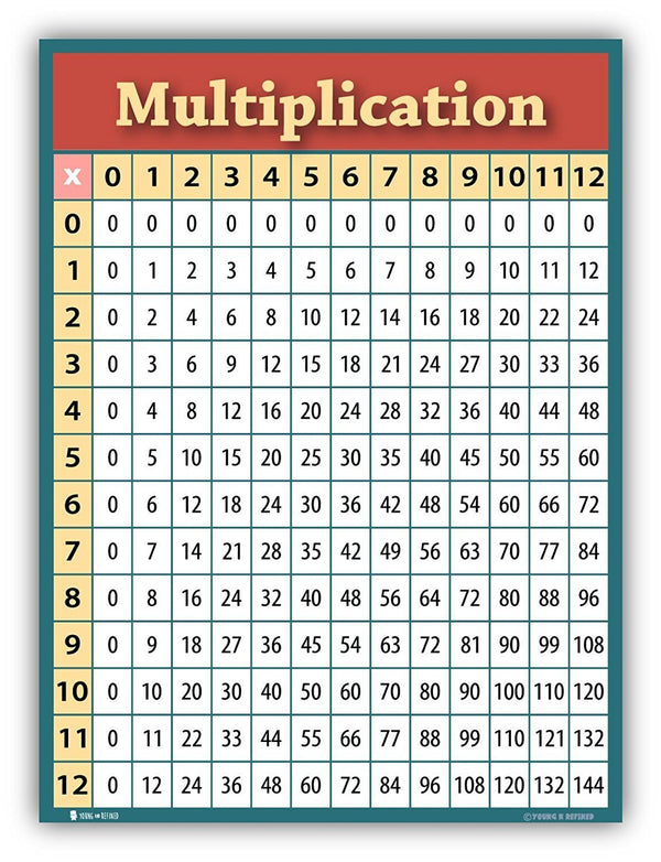 Times Table Chart Classroom – Young N' Refined