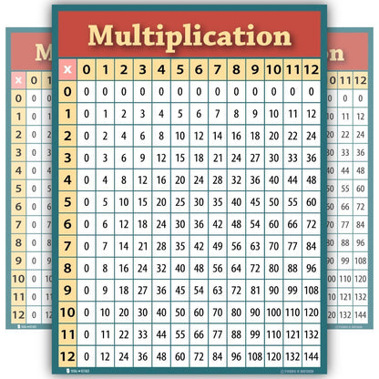 Learning Multiplication Tables Chart Laminated Classroom Poster - Young N' Refined