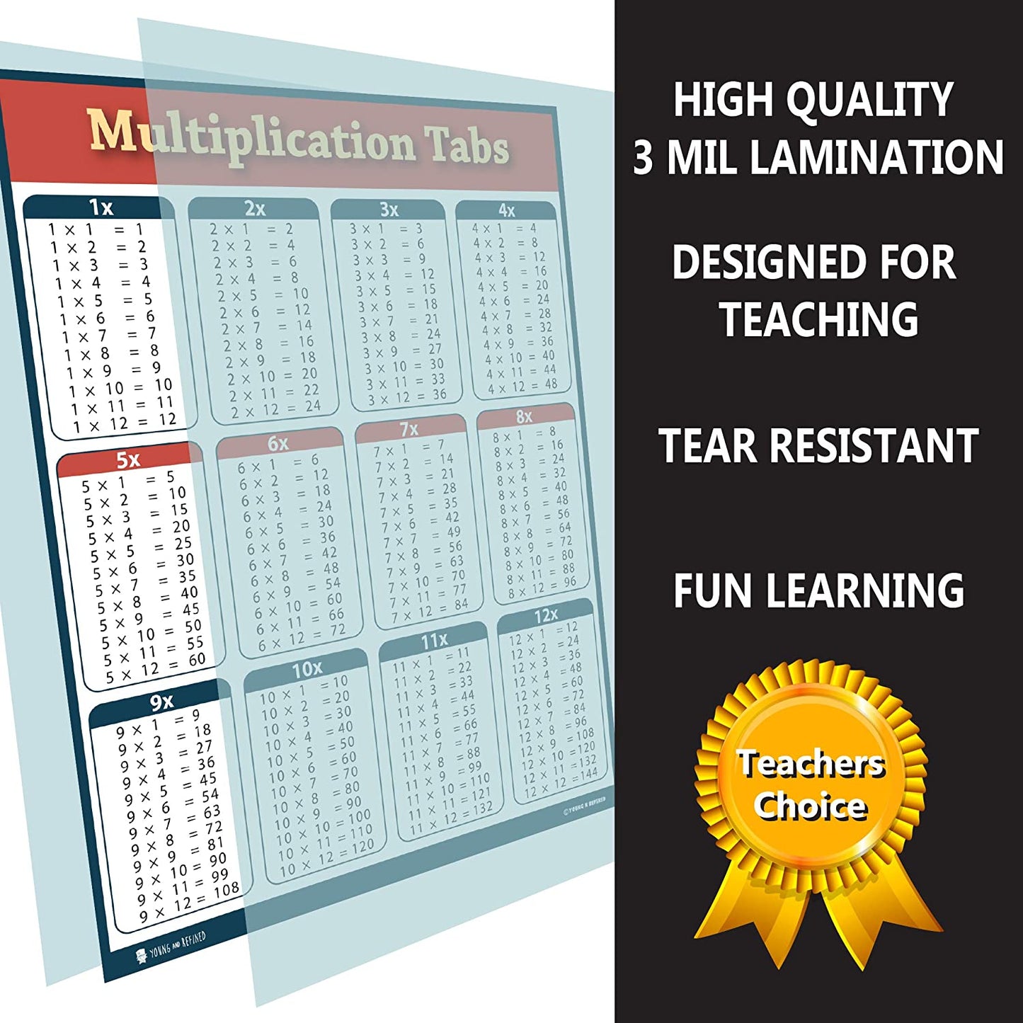 Multiplication Chart 2 Pack LAMINATED Table Poster for Classroom