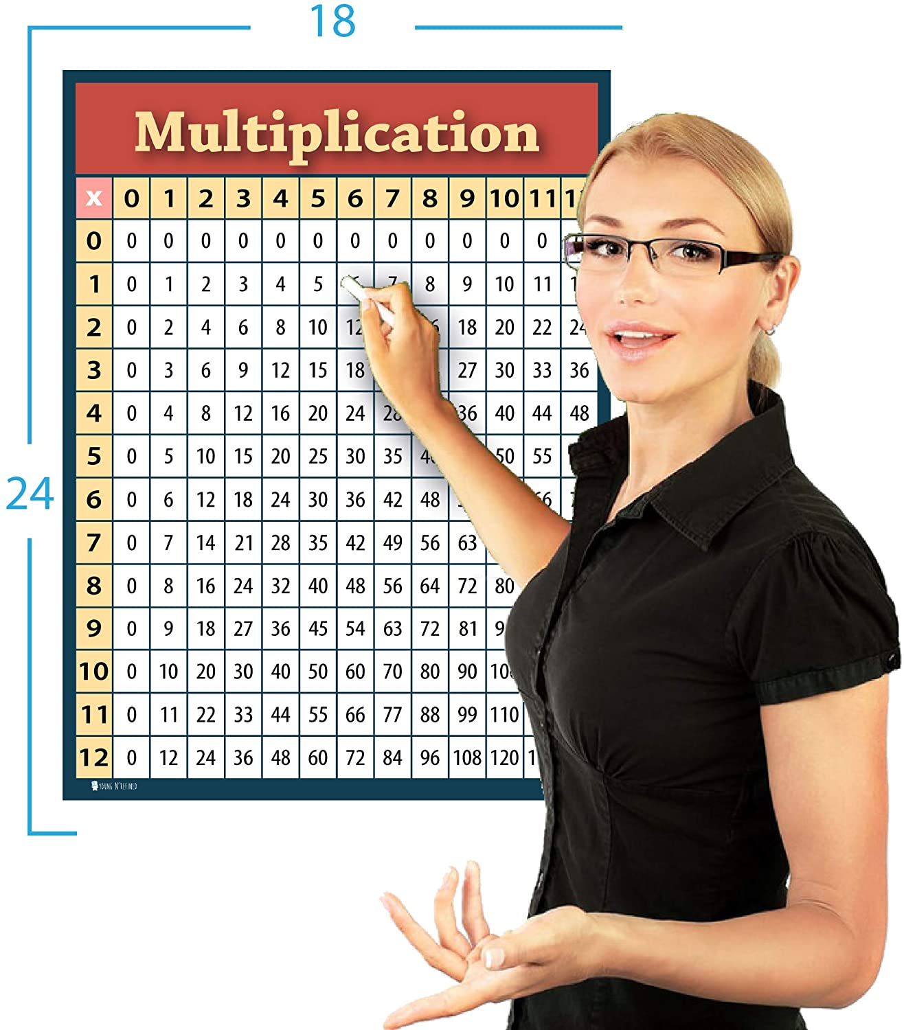 Multiplication Chart 2 Pack LAMINATED Table Poster for Classroom